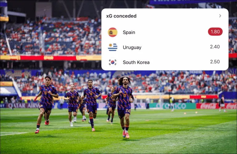 Marc Cucurella has quietly been one of Spain’s most important players at the World Cup - Image 3