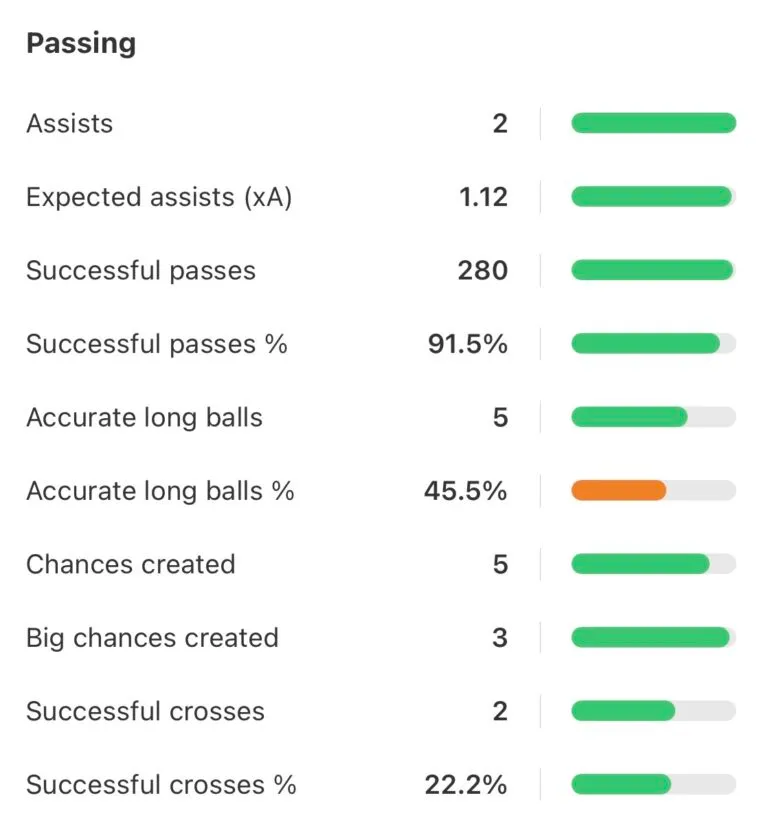 Marc Cucurella has quietly been one of Spain’s most important players at the World Cup - Image 1
