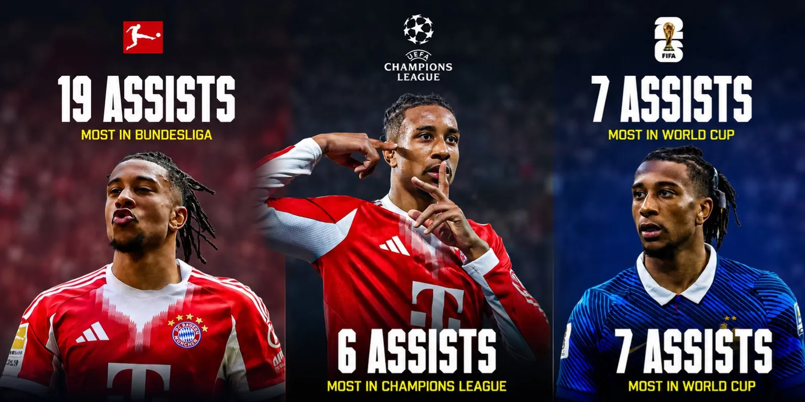 Michael Olise Makes Football History With Incredible Assist Record