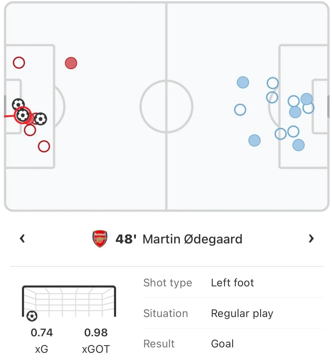 Martin Odegaard could be set for his biggest season for Arsenal - Image 1