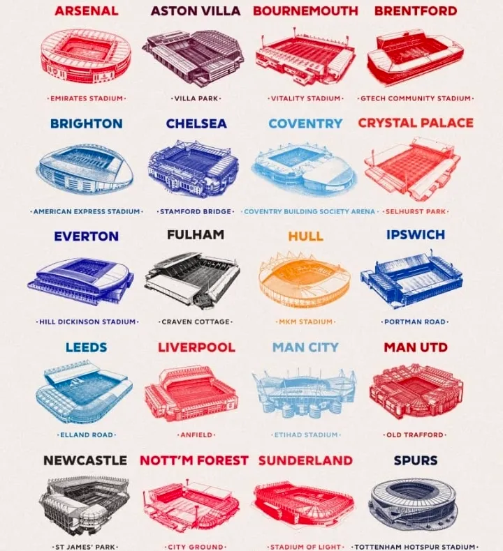The 20 Premier League Stadiums: The Homes of English Football’s Biggest Clubs - Image 1