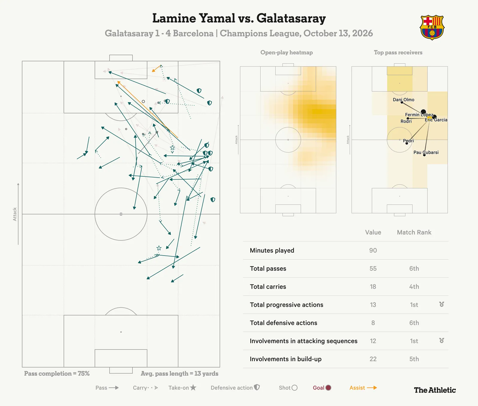 The inevitable brilliance of Lamine Yamal - Image 3