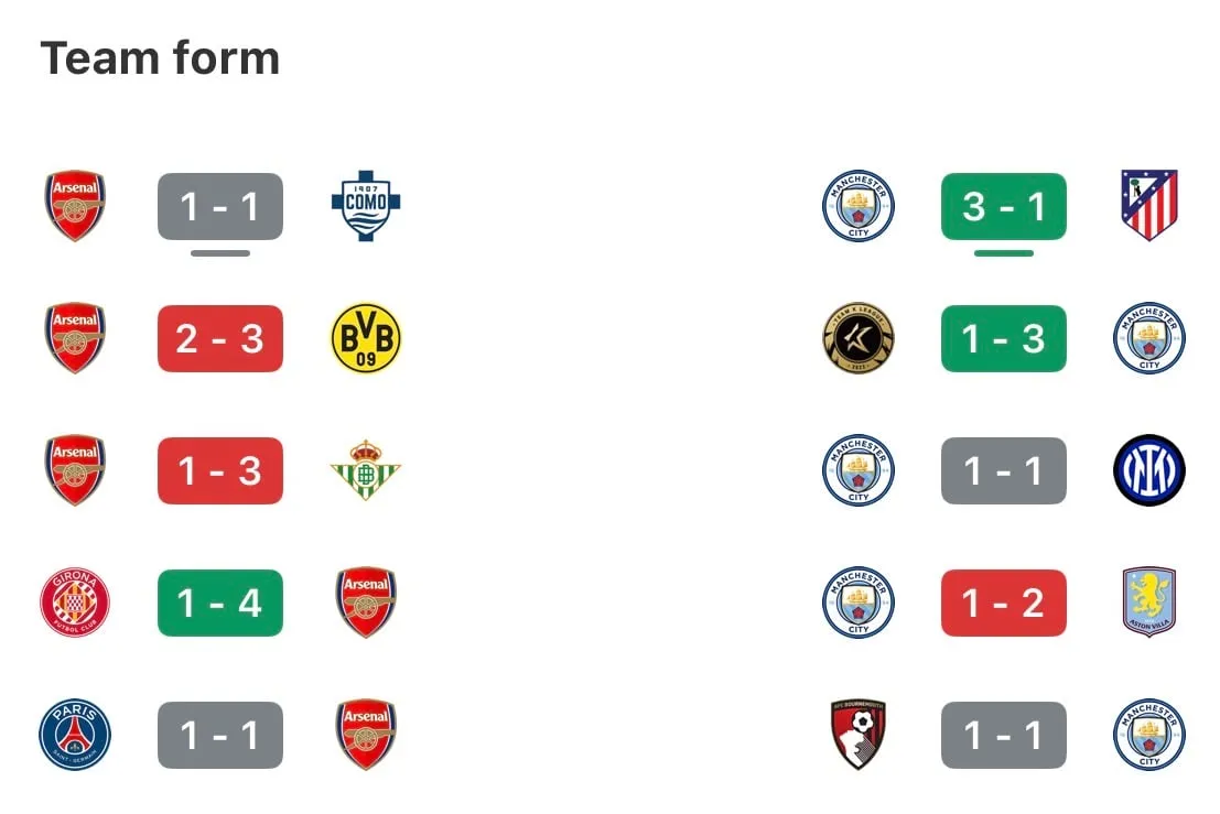 Preview: Arsenal and Man City set to usher in the new season - Image 2