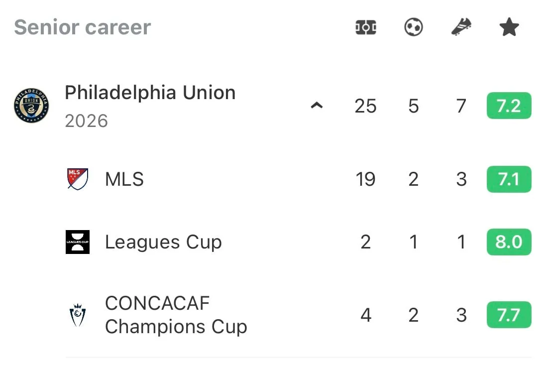 Future Man City player Cavan Sullivan making the most of improved game time in MLS - Image 2
