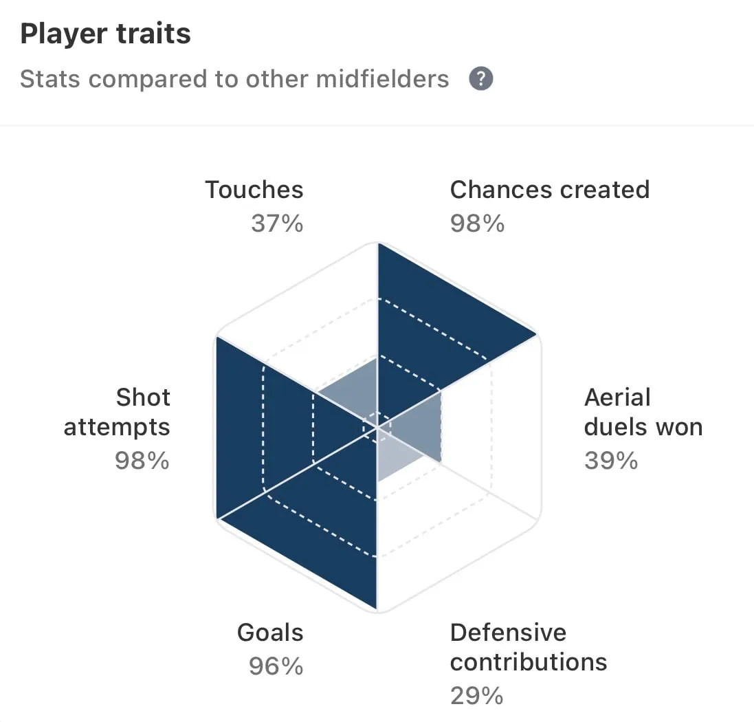 Future Man City player Cavan Sullivan making the most of improved game time in MLS - Image 1