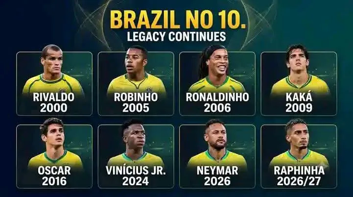 Raphinha Takes Brazil's Legendary No. 10 Shirt - Image 1
