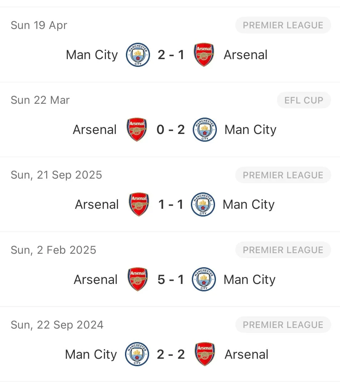Preview: Arsenal and Man City set to usher in the new season - Image 1